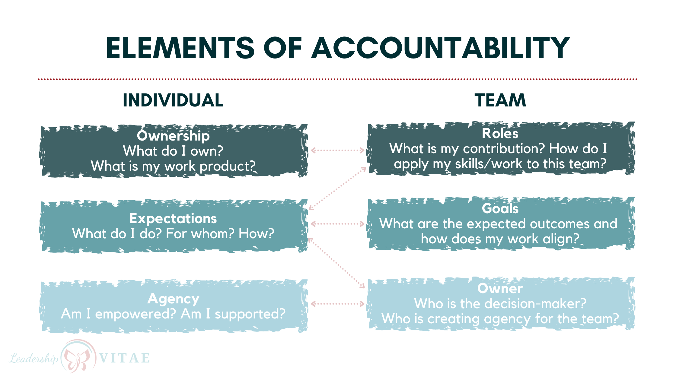 leadership accountability assignment