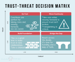 Trust-Threat-Matrix